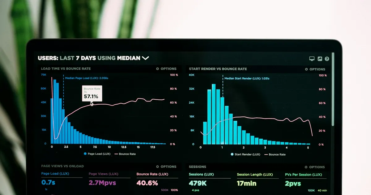 Analytics dashboard on a laptop showing bar charts and bounce-rate metrics